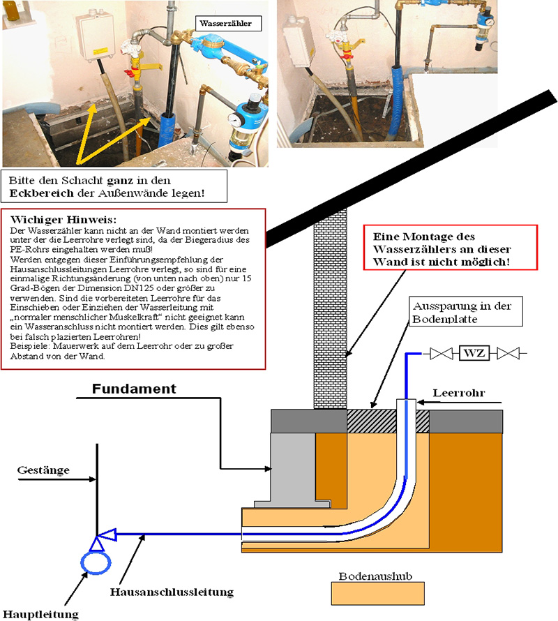 Trinkwasserhausanschluss ohne Keller